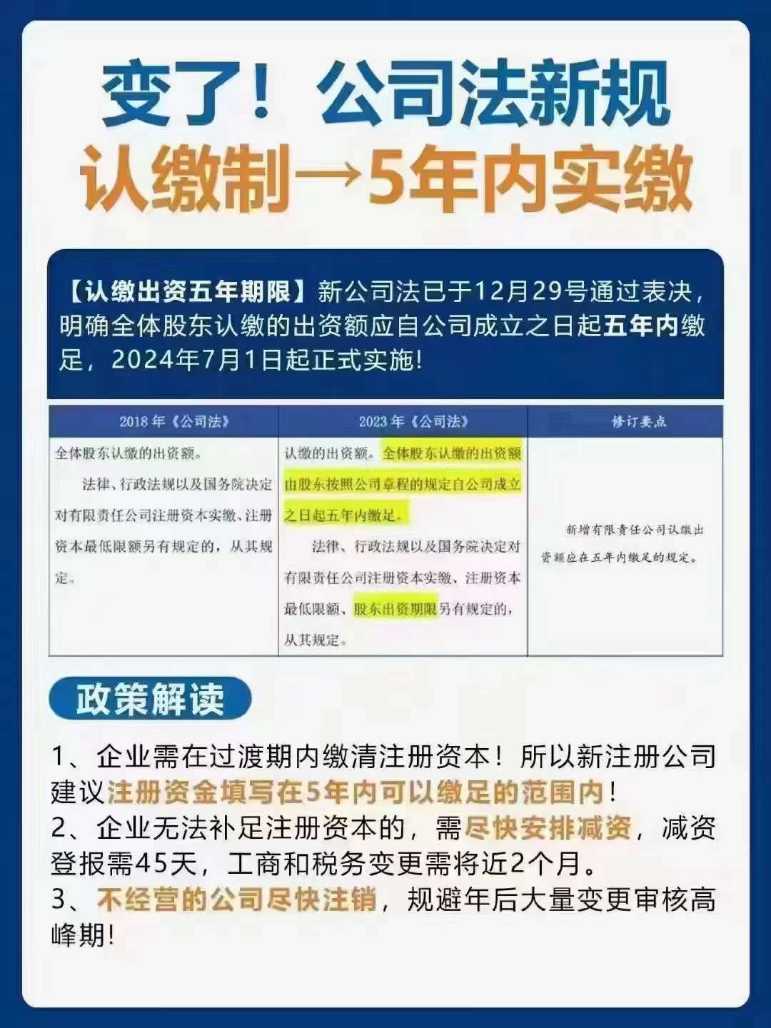 工商需要减资的尽快联系